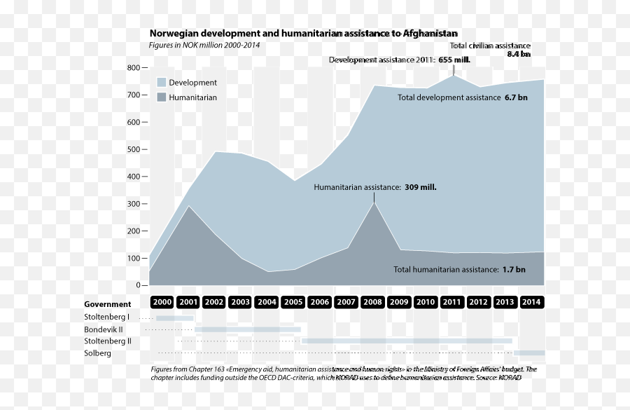 Nou 2016 8 - Regjeringenno Statistical Graphics Emoji,Hillary Clinton Overwhelmed With Emotion 9/11 Memorial