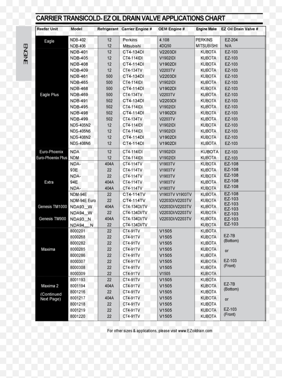 Ez Valve Sizes And Applications - Tewco Inc Oil Drain Plug Size Chart Emoji,Emotion Water Drain Plug