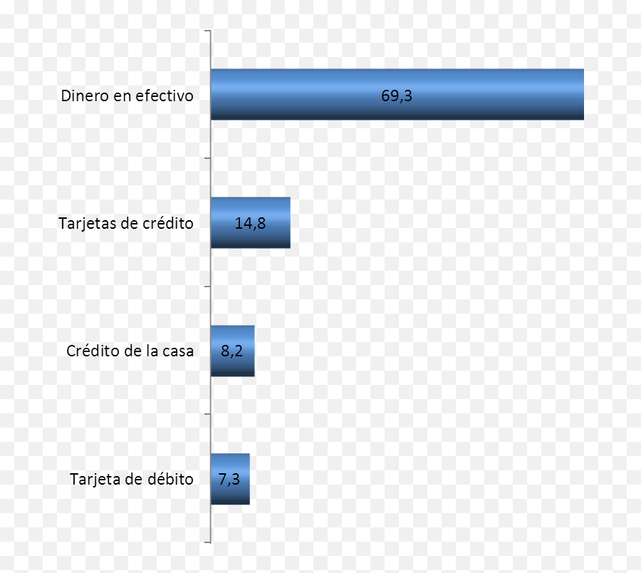 Encuesta Preferencia Medios De Pago - Medios De Pago Encuesta Emoji,Encuestas De Satisfacción Por Medio De Emojis Encuesta Preferencia Medios De Pago - Medios De Pago Encuesta Emoji,Encuestas De Satisfacción Por Medio De Emojis