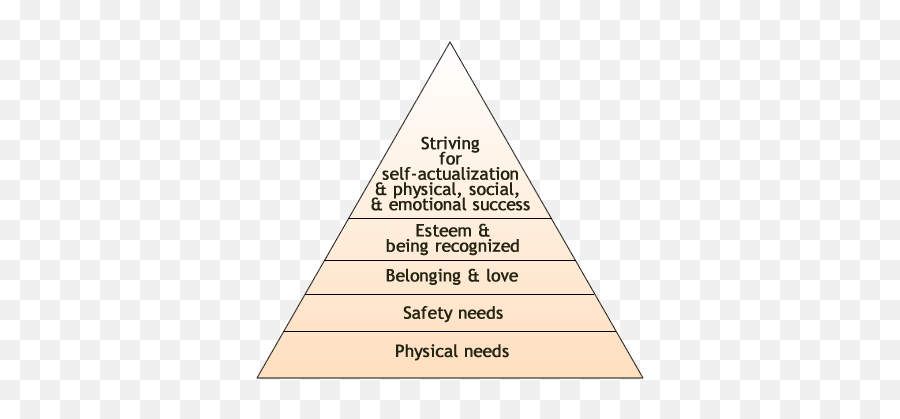 Mental Emotional Health Unit - Hierarchy Of Needs Physical Emoji,Molecules Of Emotion