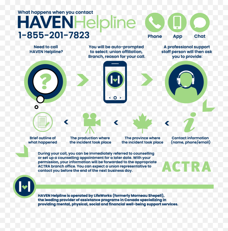 Haven Helpline U0026 Lifeworks - Actra National Emoji,Chat Client Animated Emotion
