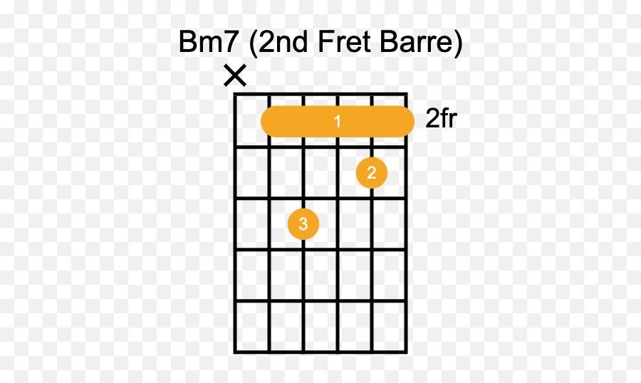 Bm7 Guitar Chord - Vertical Emoji,Emotion Guitar Chords