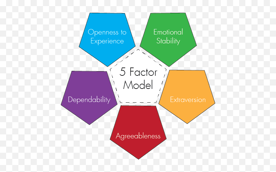 Big Five Personality Traits - Hogan Hpi 5 Factor Model Emoji,Big 5 Emotions