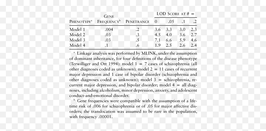 Schizophrenia And Affective Disordersu2014cosegregation With A - Dot Emoji,High Expressed Emotion In Schizophrenia