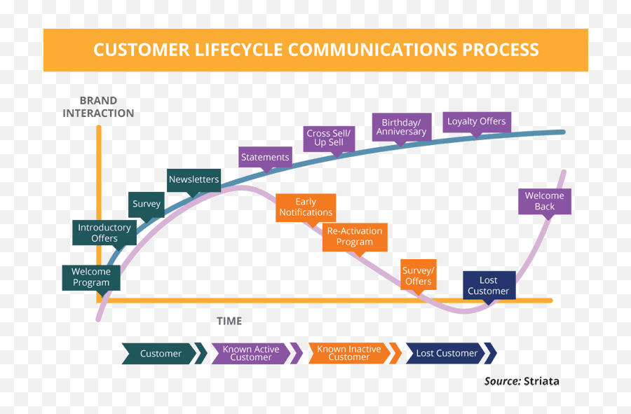 A Complete Guide To Woocommerce Emails - Mailpoet Email Lifecycle Emoji,Customer Confirmation Of Emotion