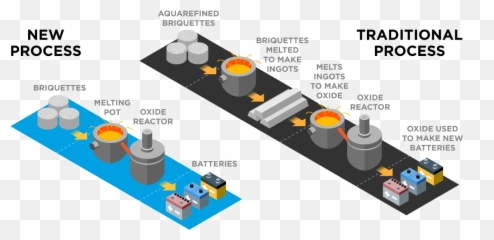 Aqua Metals Submits Provisional Patent - Vertical Emoji,9 Types Of Muscle Tension Caused By Trapped Emotions