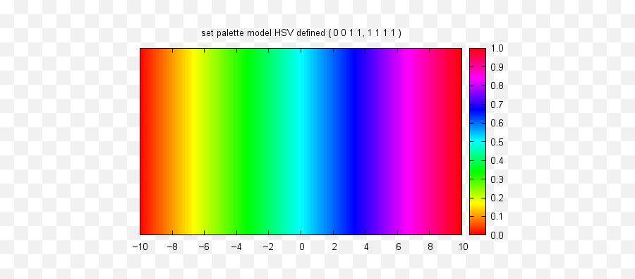 Hsv Color Range For Blue - Hsv Palette Emoji,Cool 6 Digit Hex Codes Emojis