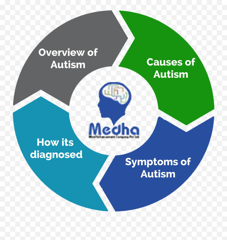 Autism U2013 Medhamind - Quality Department Emoji,Why Cant I Express Emotions Autism
