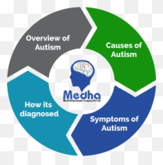 Autism U2013 Medhamind - Quality Department Emoji,Why Cant I Express Emotions Autism