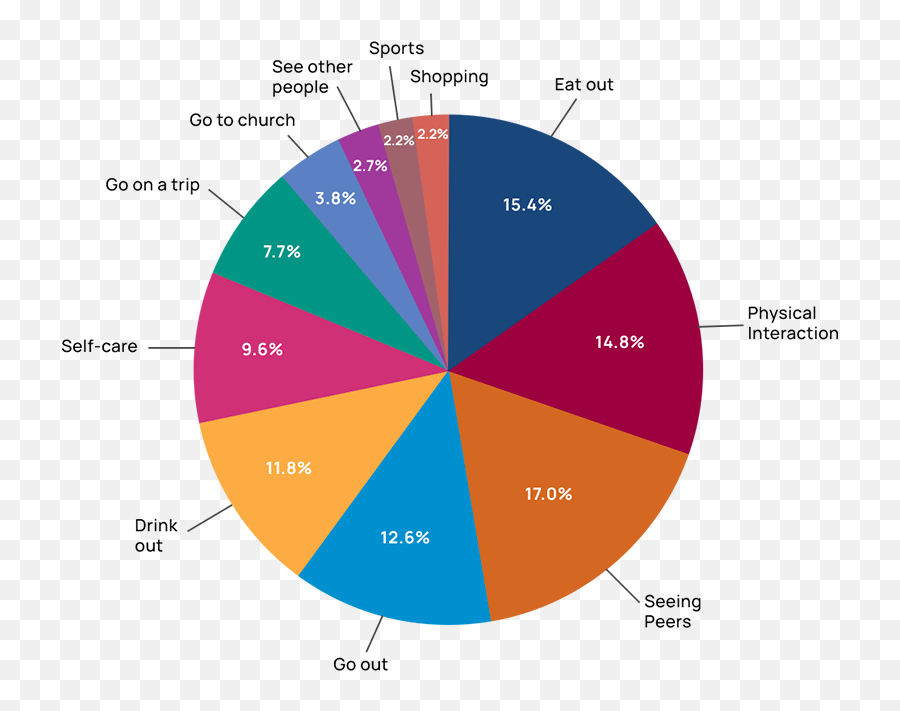 Gathering Apart And Shoutouts Making Meaning Out Of The - Dot Emoji,Google Hangouts Emoticons Meaning