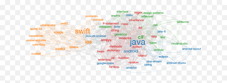 Im Emoji,Stackoverflow Android Emoticons