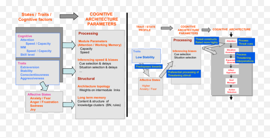 A Parametric State Trait Modeling Methodology B - Vertical Emoji,Marcus Aureliuis On Ctrolling Emotions