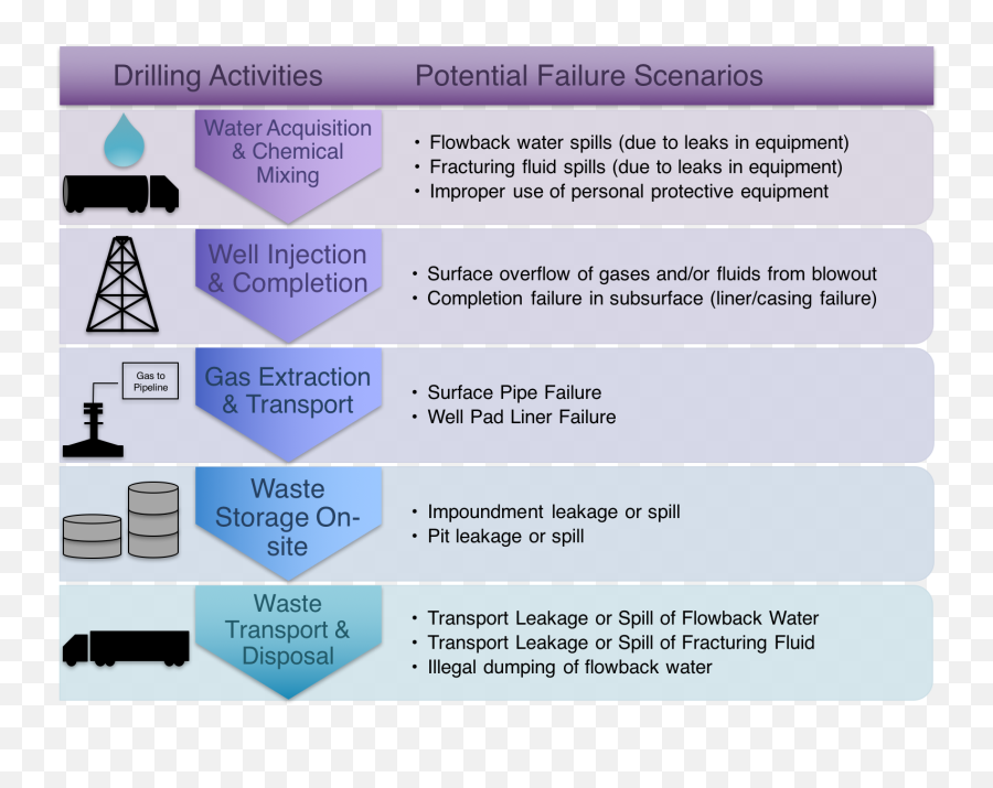 Ijerph Free Full - Text Frequency Analysis Of Failure Vertical Emoji,Emotion Scenarios