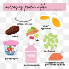 Blog U2014 Cassandra Padgett Nutrition Emoji,Emotions Flying High
