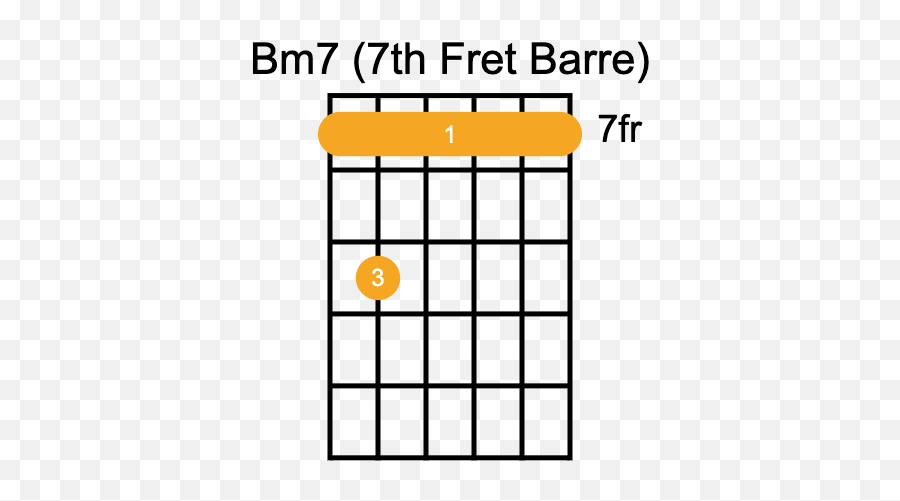 Bm7 Guitar Chord - B Flat Add 9 Guitar Chord Open C Emoji,Emotion Guitar Chords