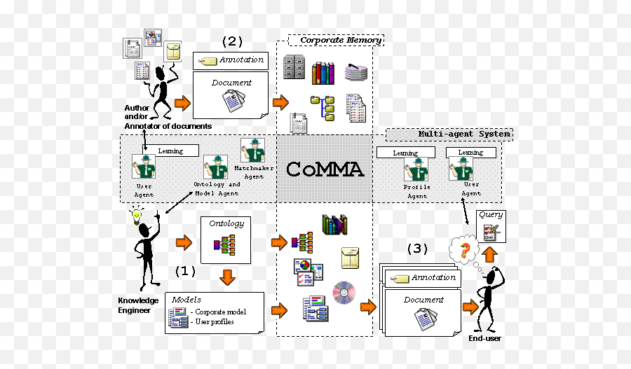 Philosopher Doctorate Thesis In Computer Science - Language Emoji,Tim Webb Emotion Regulation