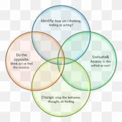 Antidote To Selfishness Identify U2014 Assess U2014 Stop U2014 Change - Passion Vs Profession Emoji,Emotions And There Opisite