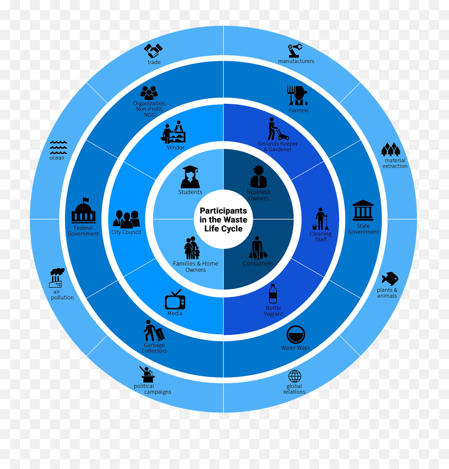 Worlds Of Waste Adam Smith - Shooting Target Emoji,Don Norman Theory Of Emotion