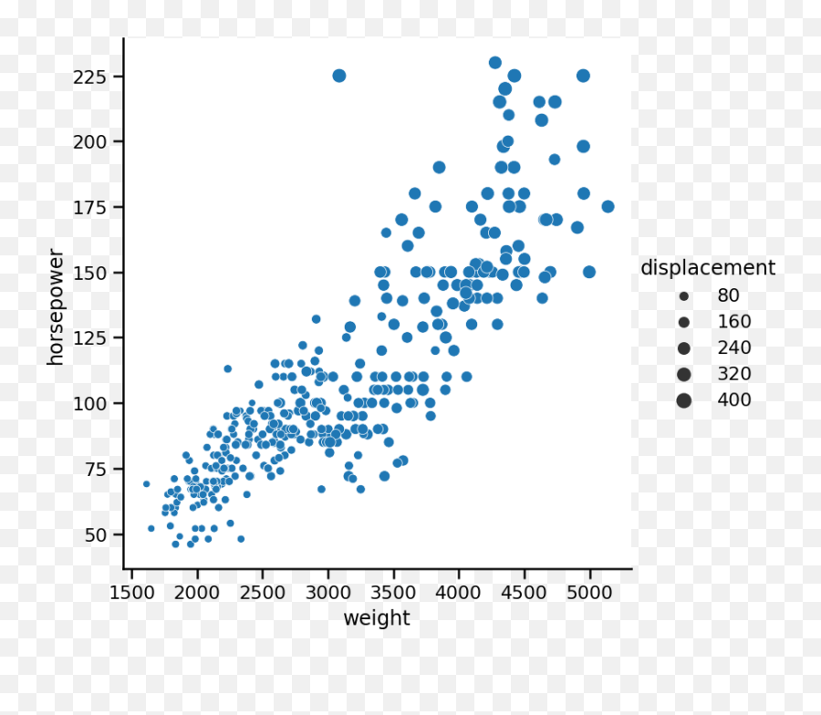 Master One Third Of Seaborn Use Relplot For Statistical - Dot Emoji,Drawing, Emotion Chart