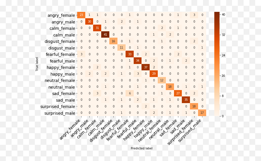 Speech Emotion Detection - Horizontal Emoji,Emotion Classification