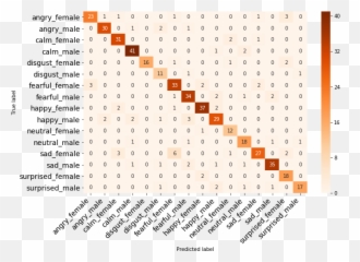 Speech Emotion Detection - Horizontal Emoji,Emotion Classification
