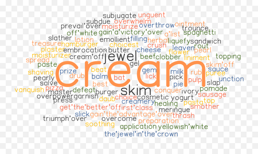 Synonyms And Related Words - Dot Emoji,Shaving Cream Emotions