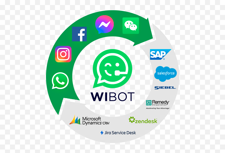 Wibot Whatsapp Call Center - Fb Whatsapp Emoji,Encuestas De Satisfacción Por Medio De Emojis Wibot Whatsapp Call Center - Fb Whatsapp Emoji,Encuestas De Satisfacción Por Medio De Emojis