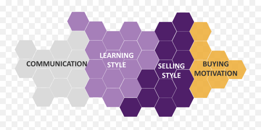 Behavioralizing Marketing Sales - Language Emoji,Hexagon Human Emotions