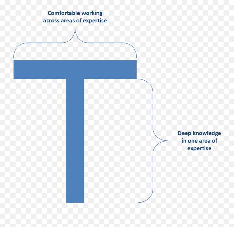 Httpshockey - Graphscom20210809bayesianspacetime Emoji,Emotions Of Winning The Stanley Cup