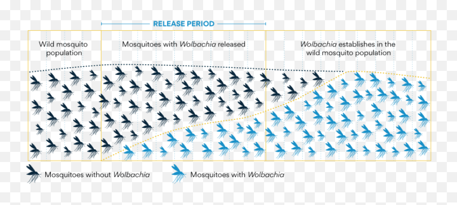 Drones Irevolutions Emoji,From Low Road To Many Roads Emotions