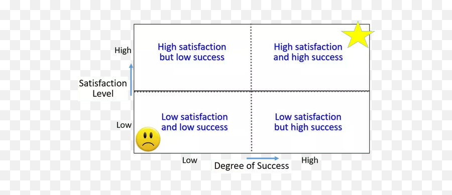 Which Is Better Inside Sales Or Customer Success - Quora Vertical Emoji,Degree Emoticon