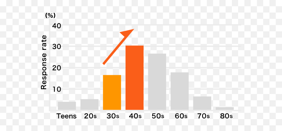 Middle - Statistical Graphics Emoji,Smelling Armpit Emoticon