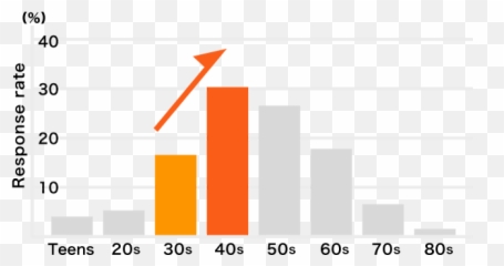 Middle - Statistical Graphics Emoji,Smelling Armpit Emoticon