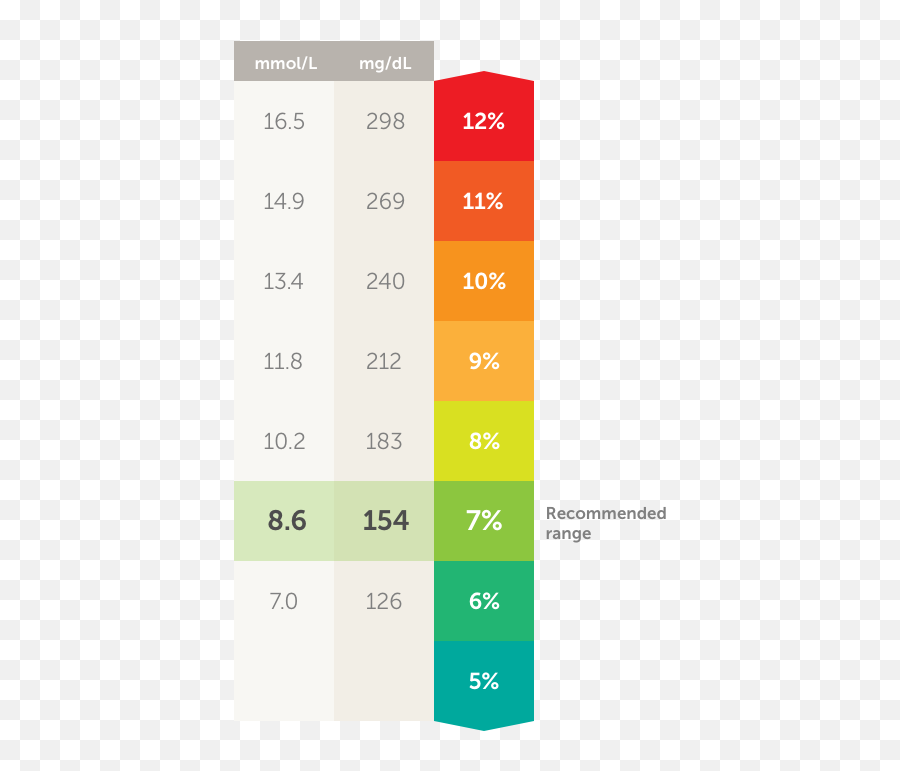 Testing Your Blood Glucose - Range Glucose Meter Chart Emoji,Emotions And How They Affect Type 1 Diabetes Glucose Levels Chart