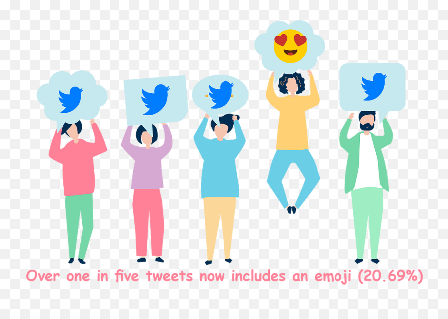 Most Charming Emoji Marketing Campaigns,Emojis That Start With The Letter I