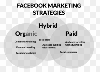 How To Use Facebook Marketing For Your - Vertical Emoji,Emojis De Facebook