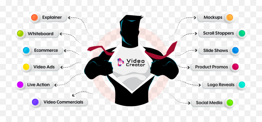 Videocreator Animated Video Software Review All - Inone Pro Super Hero Scrum Master Emoji,Videos With White Borders And Emojis Videocreator Animated Video Software Review All - Inone Pro Super Hero Scrum Master Emoji,Videos With White Borders And Emojis