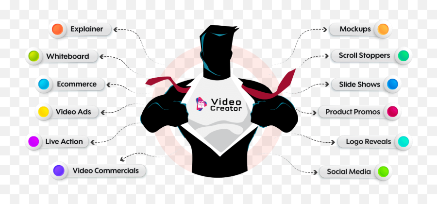 Videocreator Animated Video Software Review All - Inone Pro Super Hero Scrum Master Emoji,Videos With White Borders And Emojis