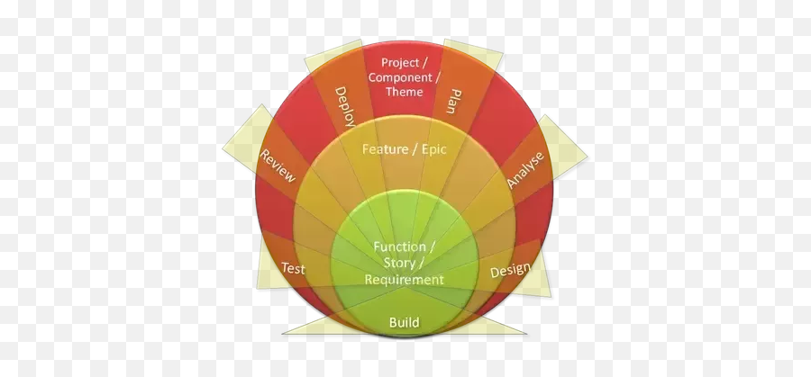 Do You Know Of Research Teams Adapting Agile Frameworks - Vertical Emoji,Plutchik Emotion Ladder Technique