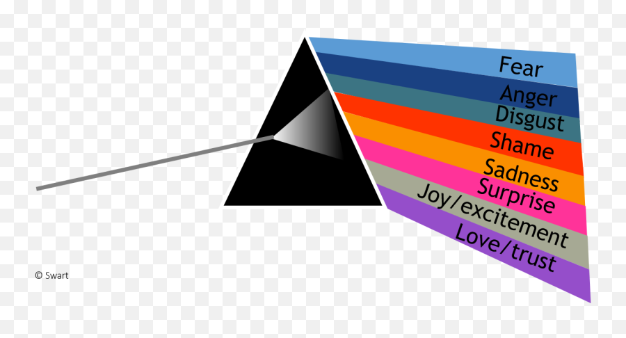 Emotions Spectrum - Vertical Emoji,Spectrum Of Emotions