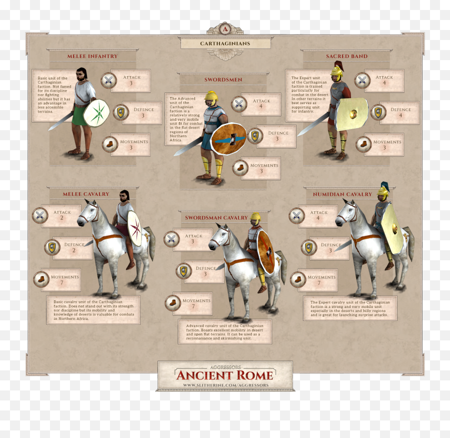 Aggressors - Units Infographics Part I Slitherine Emoji,Phpbb Army Emoticons