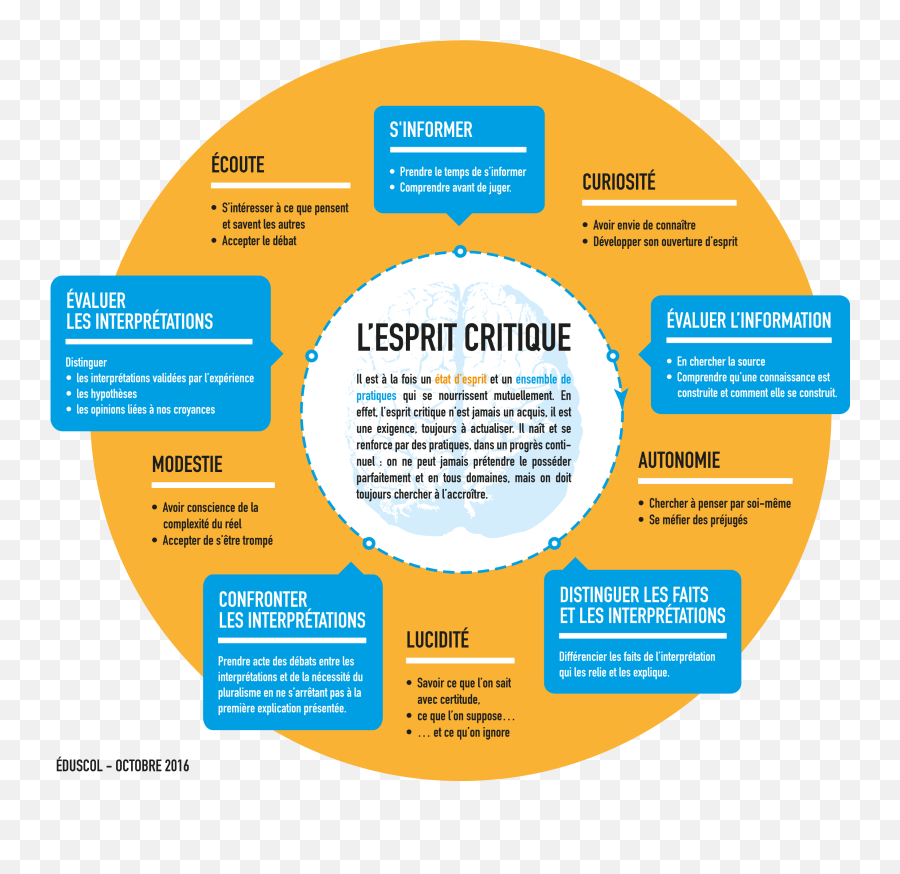 Toutes Les Actualités U2014 Exprime - Toi Développer L Esprit Critique Emoji,Sans Toi Les Emotions