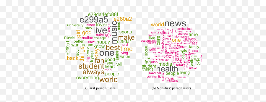 Figure 1 Whom Should We Sense In U201csocial Sensing Emoji,First Emoticon