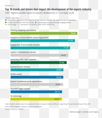Esports In Europe 2021 Deloitte Us Emoji,Number One Emojis Movie Fan