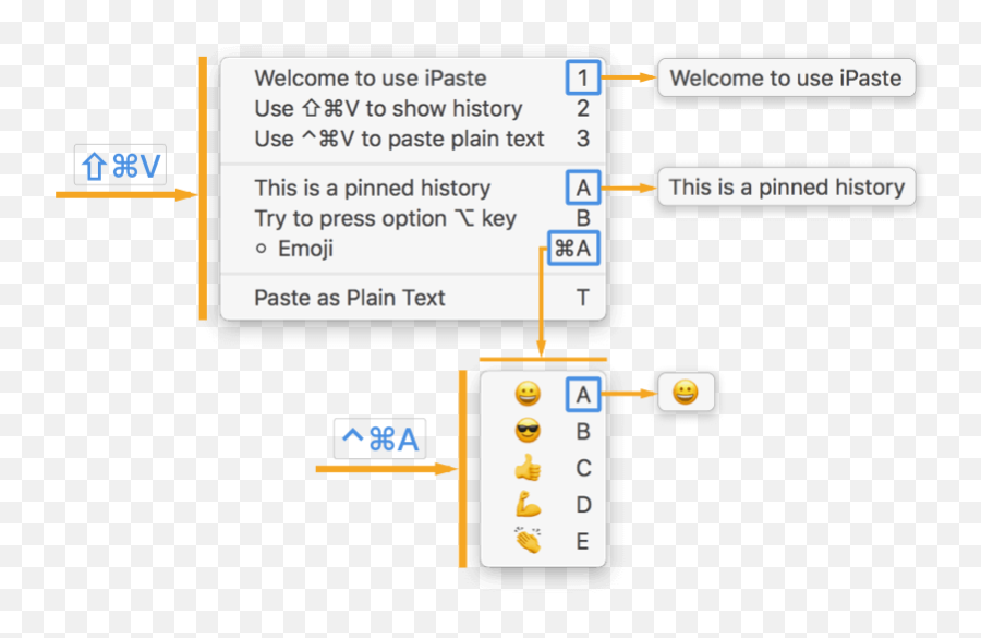 Ipaste - Lightweight And Efficient Clipboard Tool Toolinbox Vertical Emoji,Larry Emoji