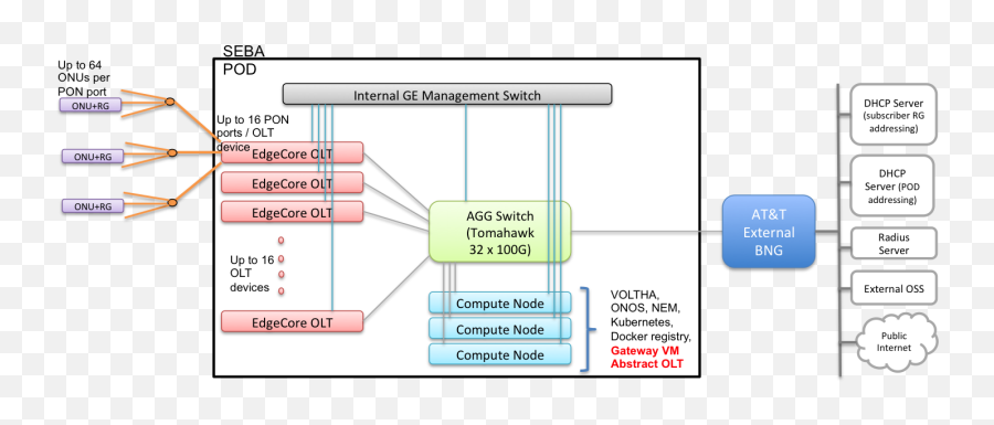 Seba Atu0026t Workflow - Cord Opencord Wiki Emoji,Inserting Emoticons In Google Doc