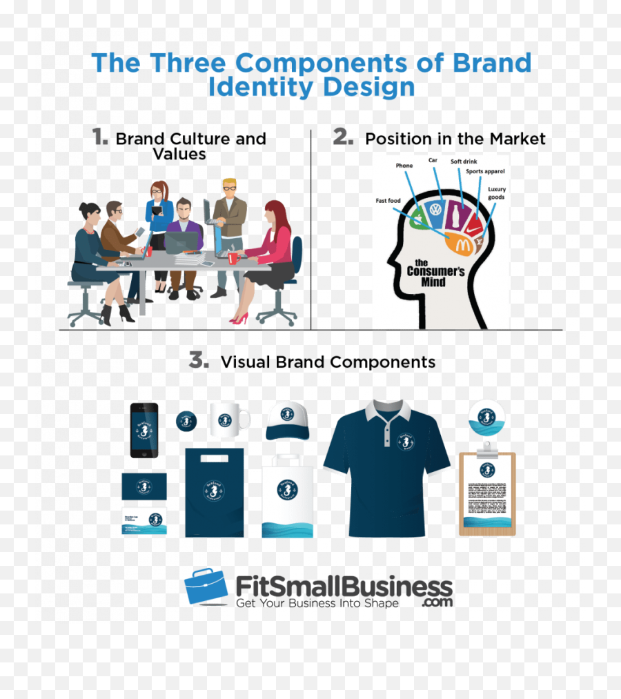 Brand Identity Design What It Is U0026 How To Do It Examples - Visual Message Design Examples Emoji,Emotions Have Three Components