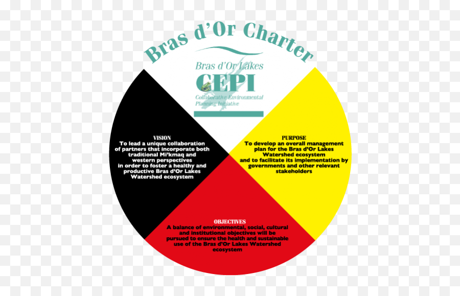 Medicine Wheel Bras Du0027or Lakes Cepi - Mi Kmaq Medicine Wheel Teachings Emoji,Quadrant Chart For Emotions