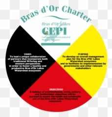Medicine Wheel Bras Du0027or Lakes Cepi - Mi Kmaq Medicine Wheel Teachings Emoji,Quadrant Chart For Emotions
