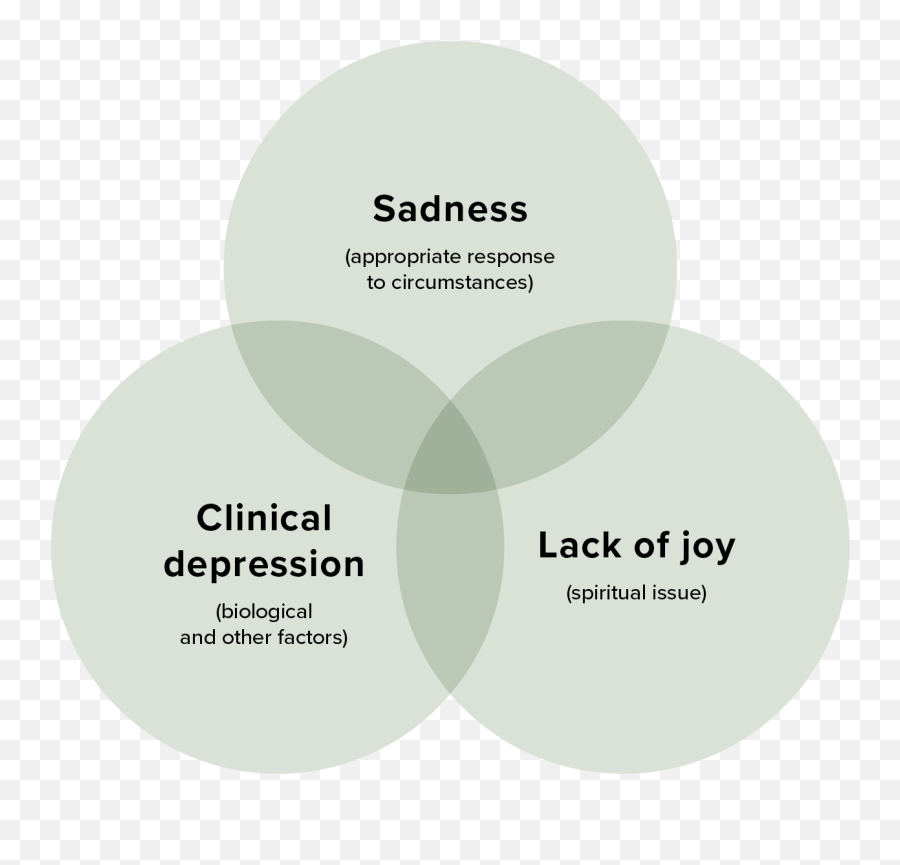 Understanding Depression U2014 Mental Health U0026 Pastoral Care Emoji,Emotion Eager